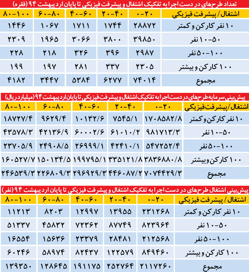 طرح‌های صنعتی