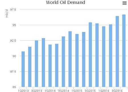 پیش بینی بهای نفت در سال 2016 و پیامدهای جهانی