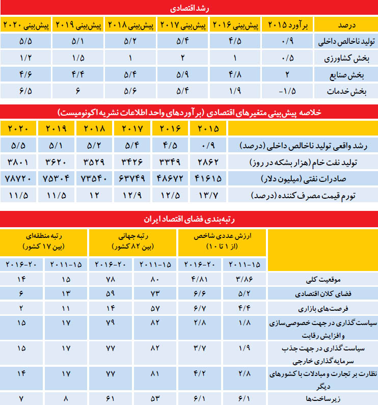 هشت تابلو از ایران 2020