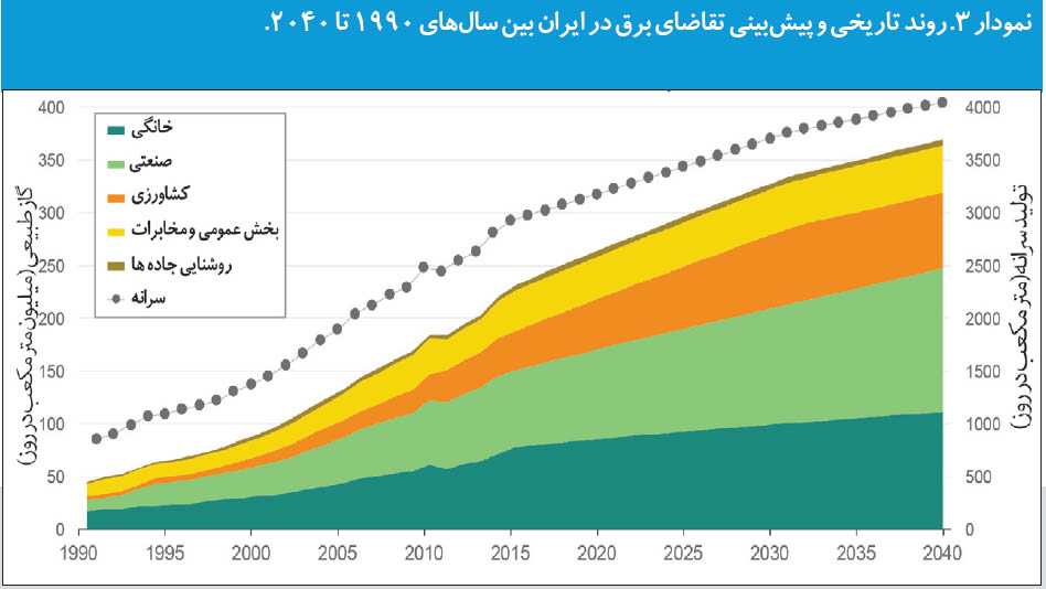 نگاه استنفورد به «ایران 2040»