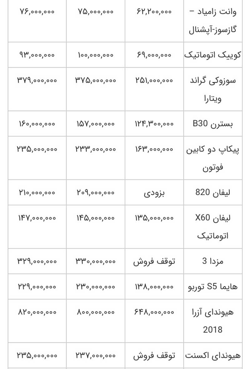 آخرین قیمت خودروهای تولید داخل در بازار تهران